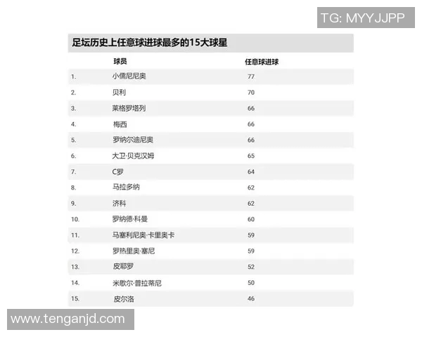 盘点足坛著名足球球星绰号与外号背后的传奇故事 盘点足坛著名足球球星绰号与外号背后的传奇故事